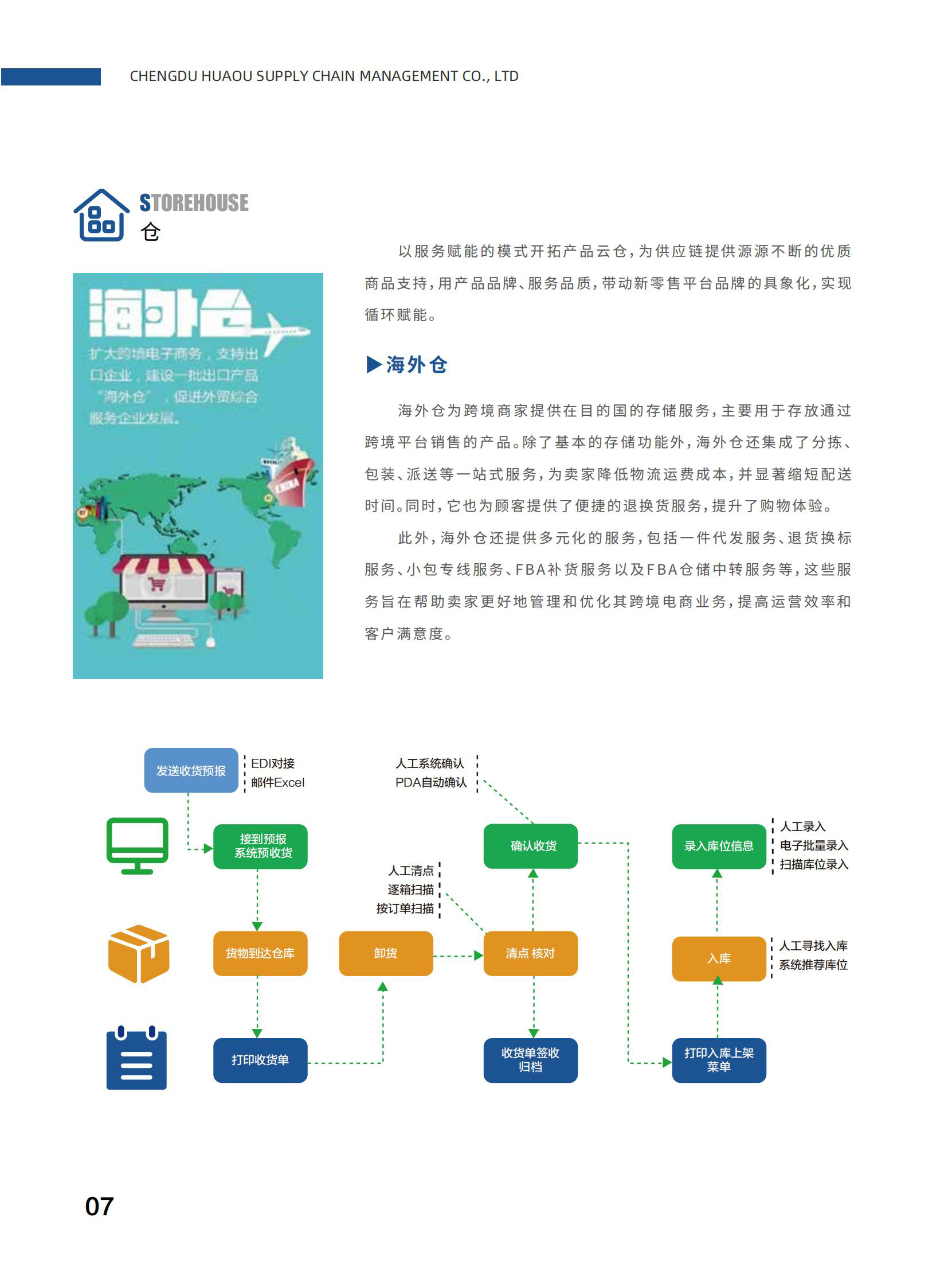 公司详情图片预览